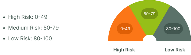 credit score graph